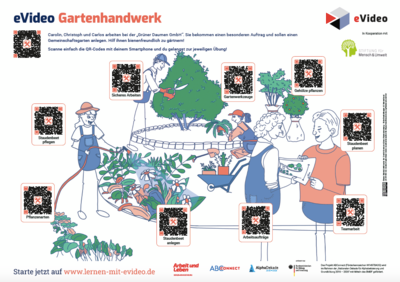 Gartenhandwerk, Schaubild mit QR-Codes (für Lernnuggets)