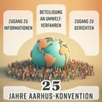 Happy Birthday, Aarhus-Konvention!